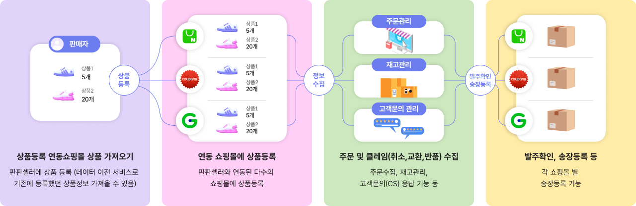 판판셀러 설명이미지